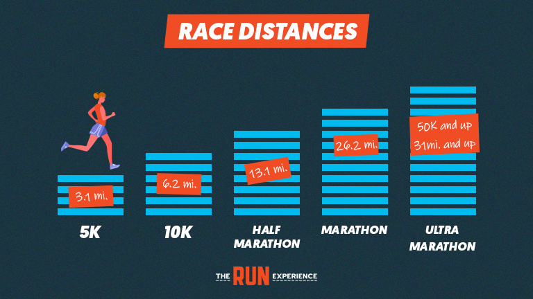 How Long Is a Mini Marathon