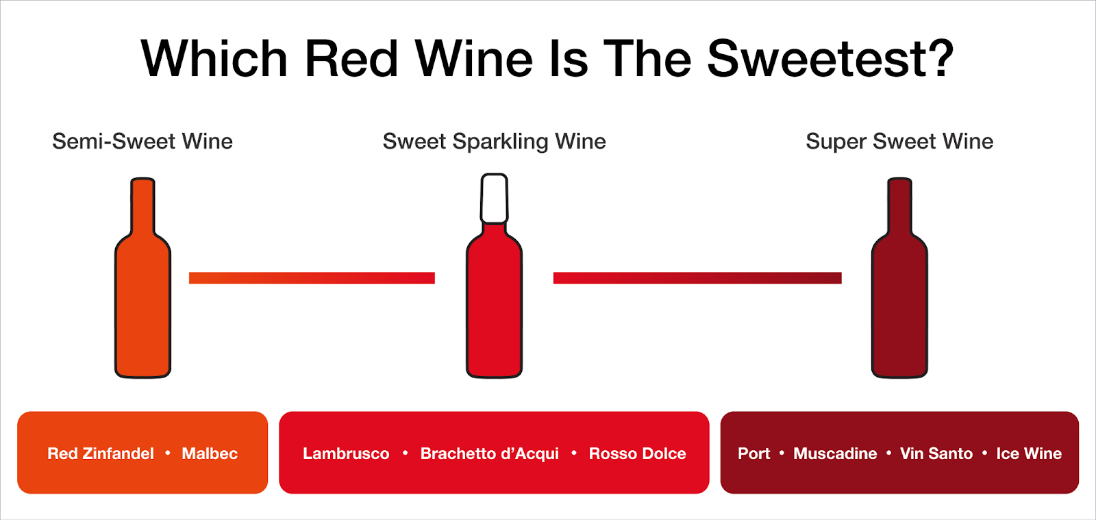 Which Is Sweeter Red or White Wine