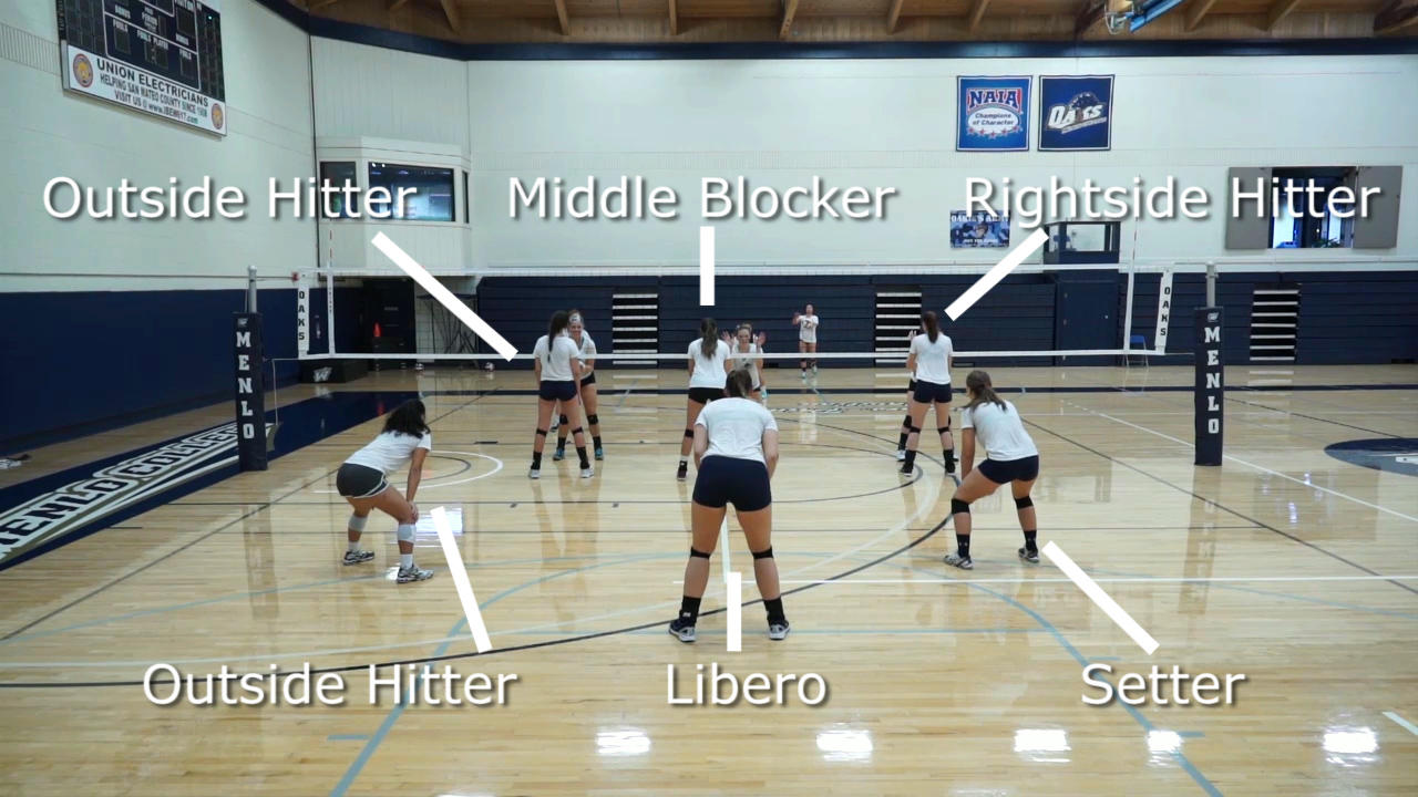 Rotating in Volleyball