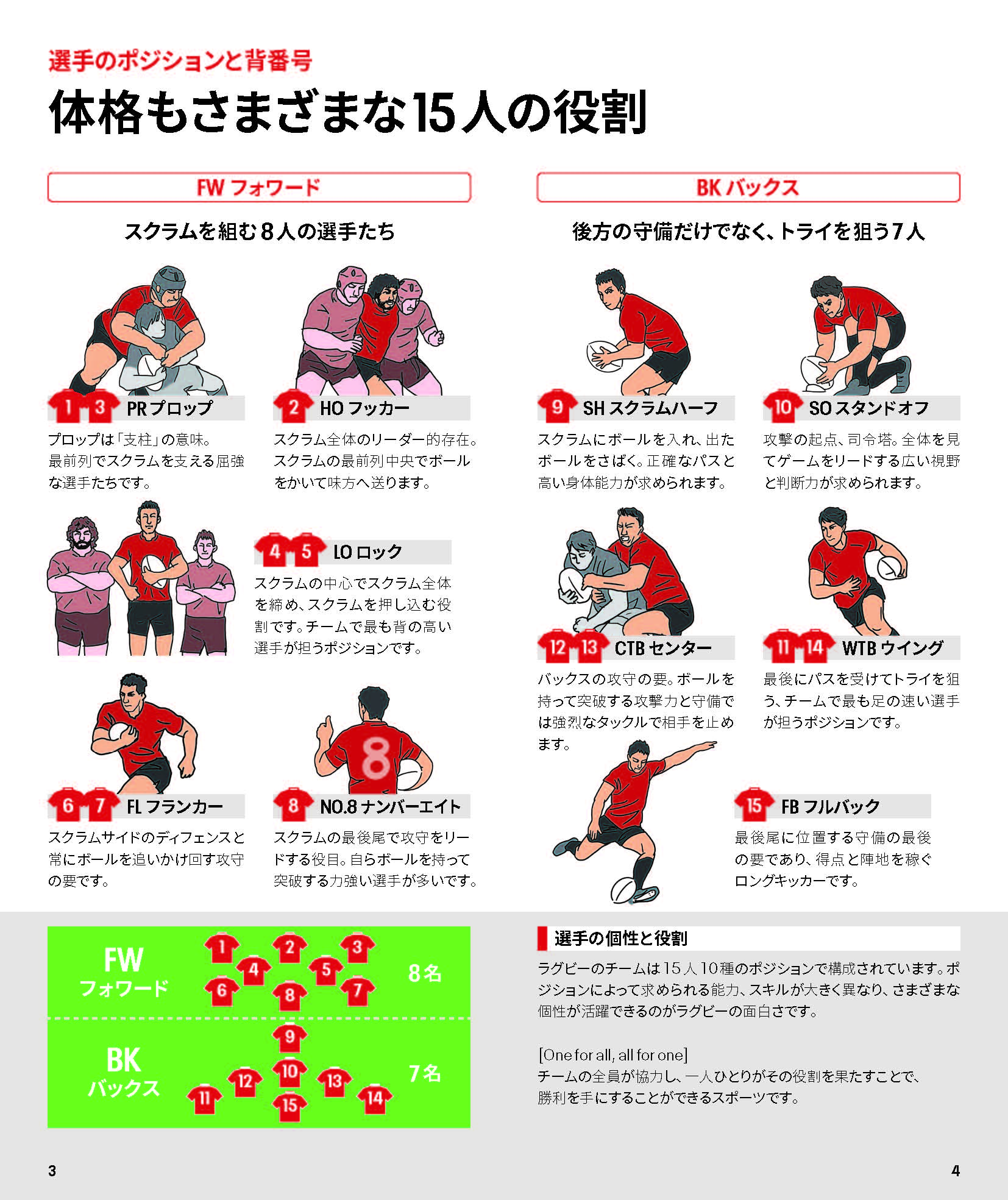【2026年最新】ラグビー用語一覧！試合の笛とルールが完全理解できる観戦ガイド
