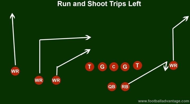 Run and Gun Offense Football
