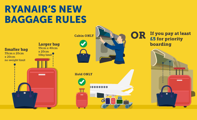 Ryanair Bag Policy Duty Free