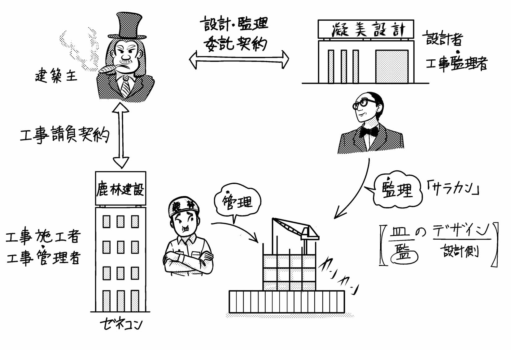 「管理」と「監理」の違いとは？現場トラブルを防ぐ使い分けと法的責任