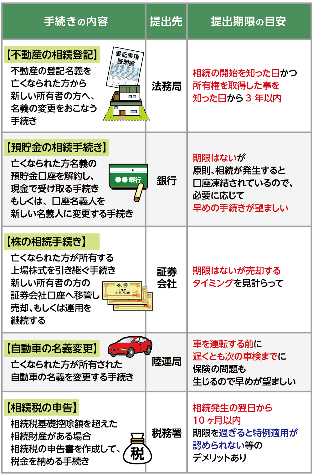 遺産分割協議書はどこでもらえる？市役所での入手可否と正しい作成法