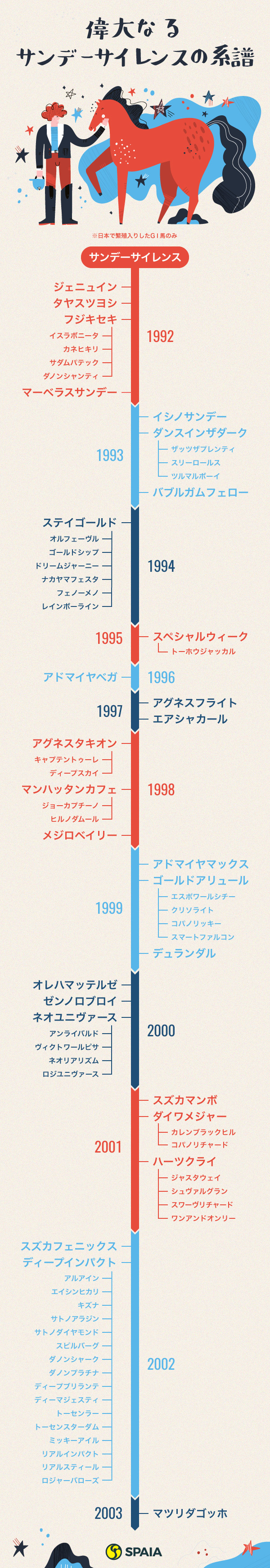 サンデーサイレンスの子供たち！最強後継種牡馬と2026年の血統地図
