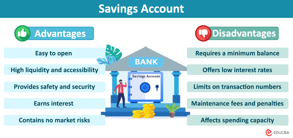 Features of Savings Account