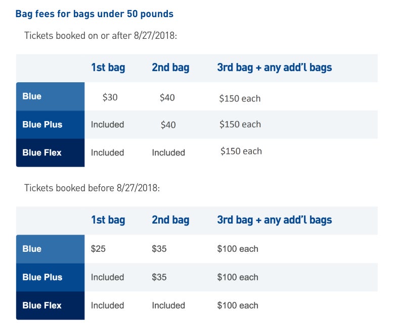 What Is Jetblue Bag Policy