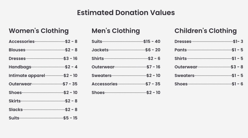 How to Determine Goodwill Donation Value