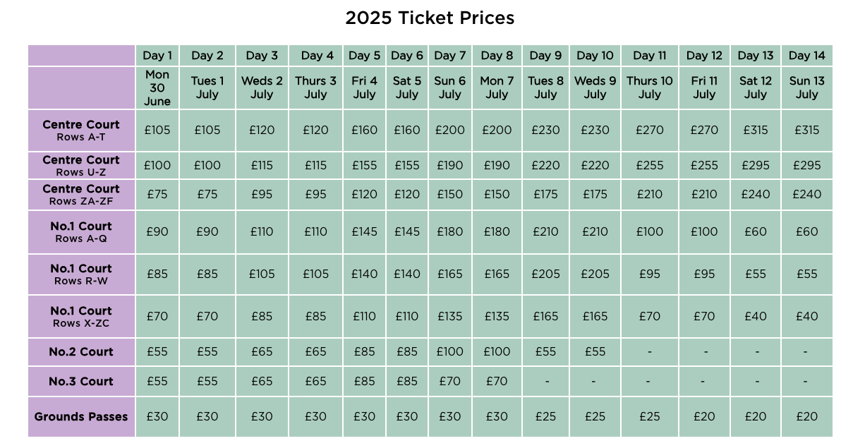 How Much Are Wimbledon Tennis Tickets