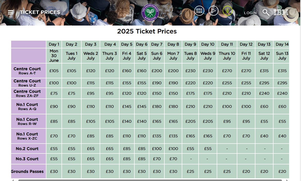 How Much Do Wimbledon Tickets Cost