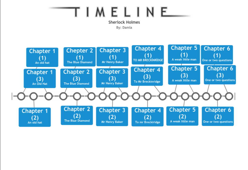 Chronological Order of Sherlock Holmes Stories