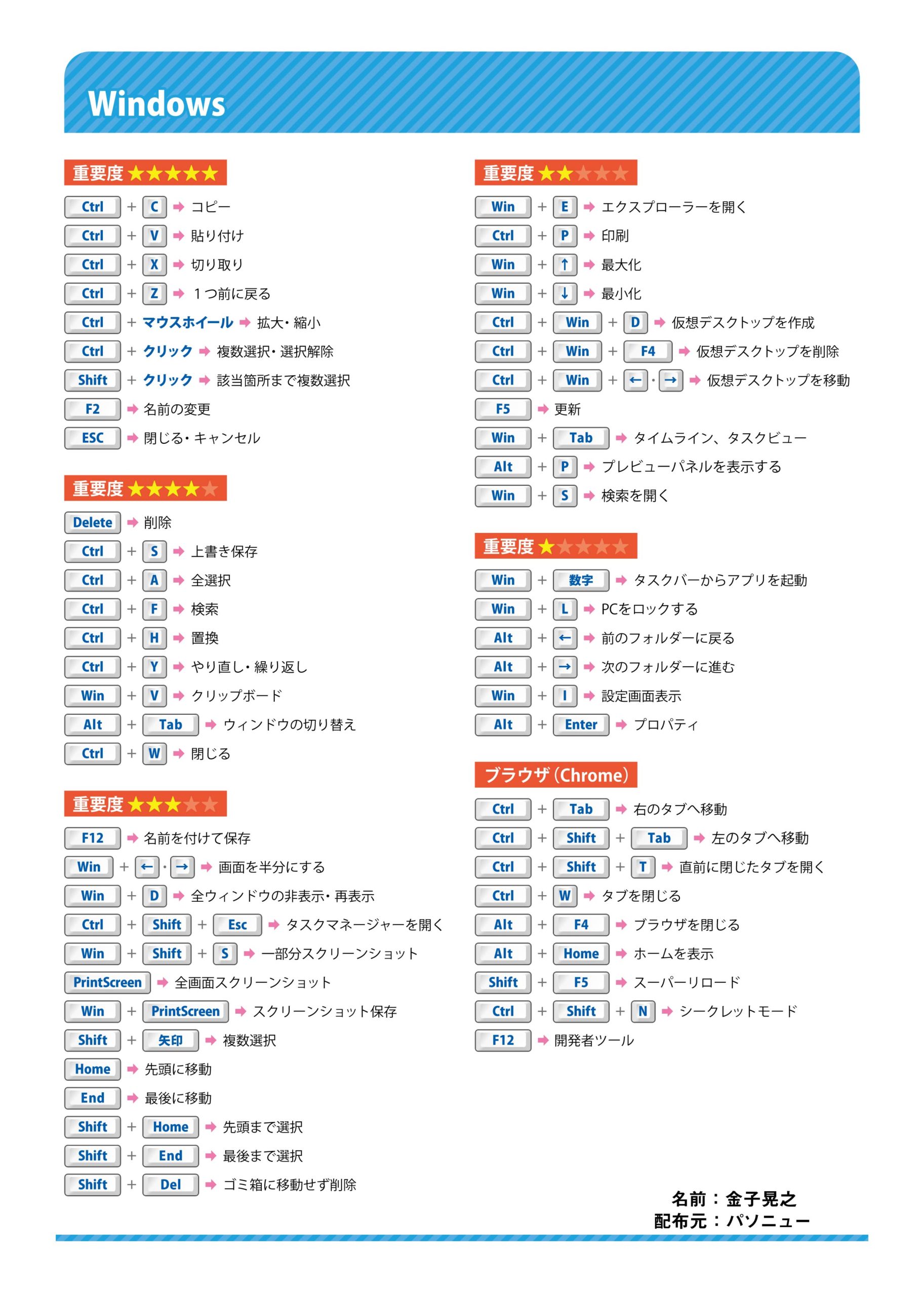 Pc作業を劇的時短！最強ショートカットキー早見表【2026最新】