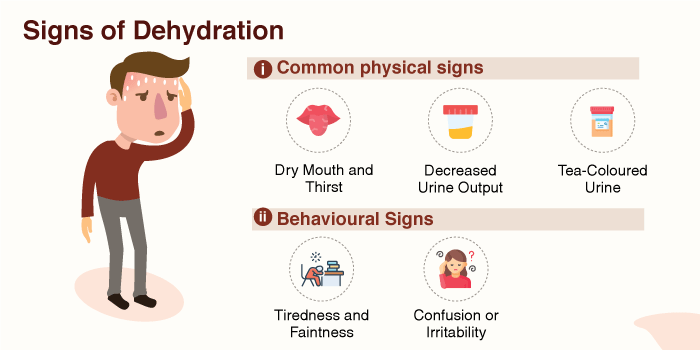 Does Being Sick Dehydrate You