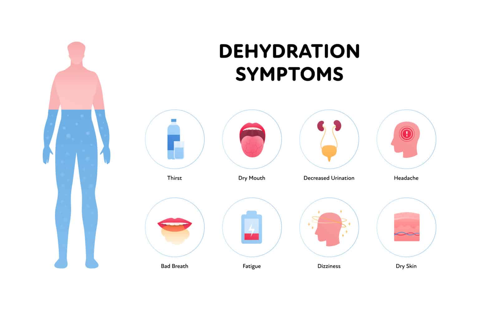 Can You Get Nauseous from Being Dehydrated