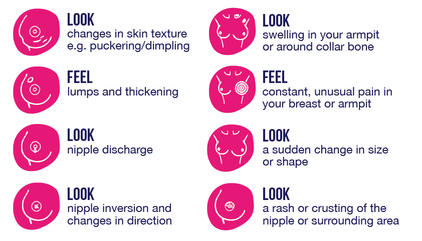Signs Your Breasts Are Growing in 20S