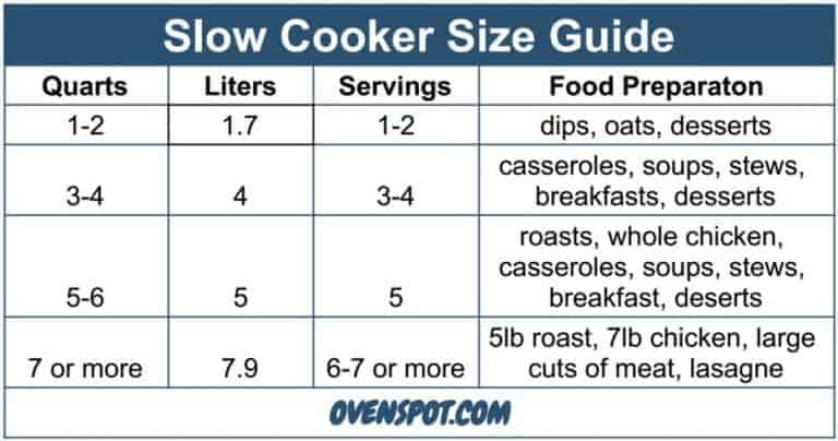 Slow Cooker What Size Do I Need