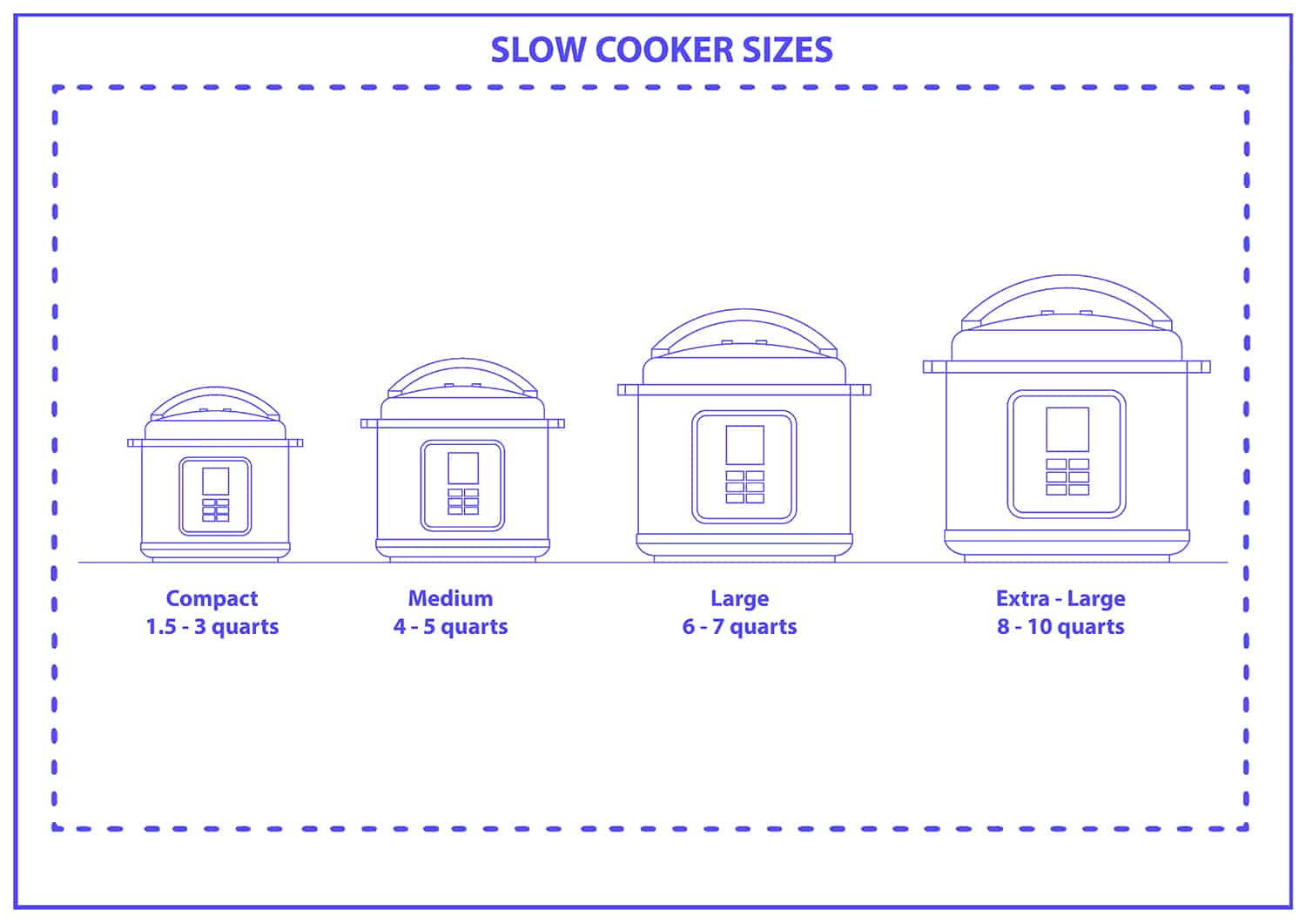 How Big Is My Slow Cooker