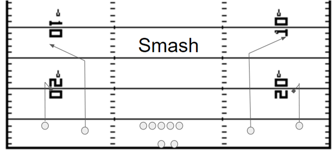 Smash Concept in Football