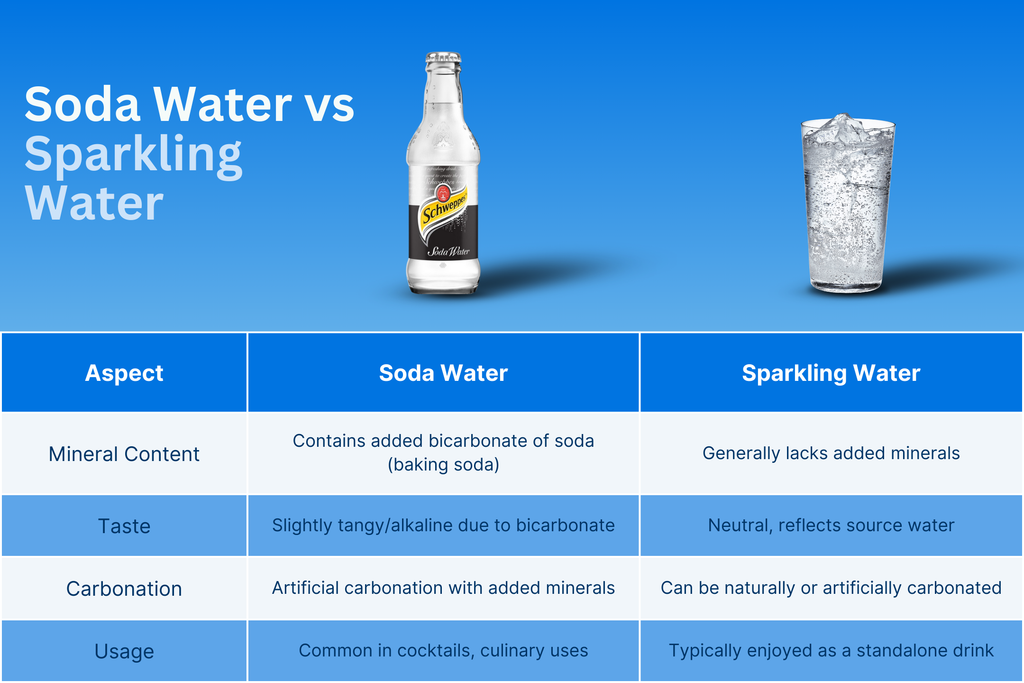 What Is the Difference Between Carbonated Water and Sparkling Water