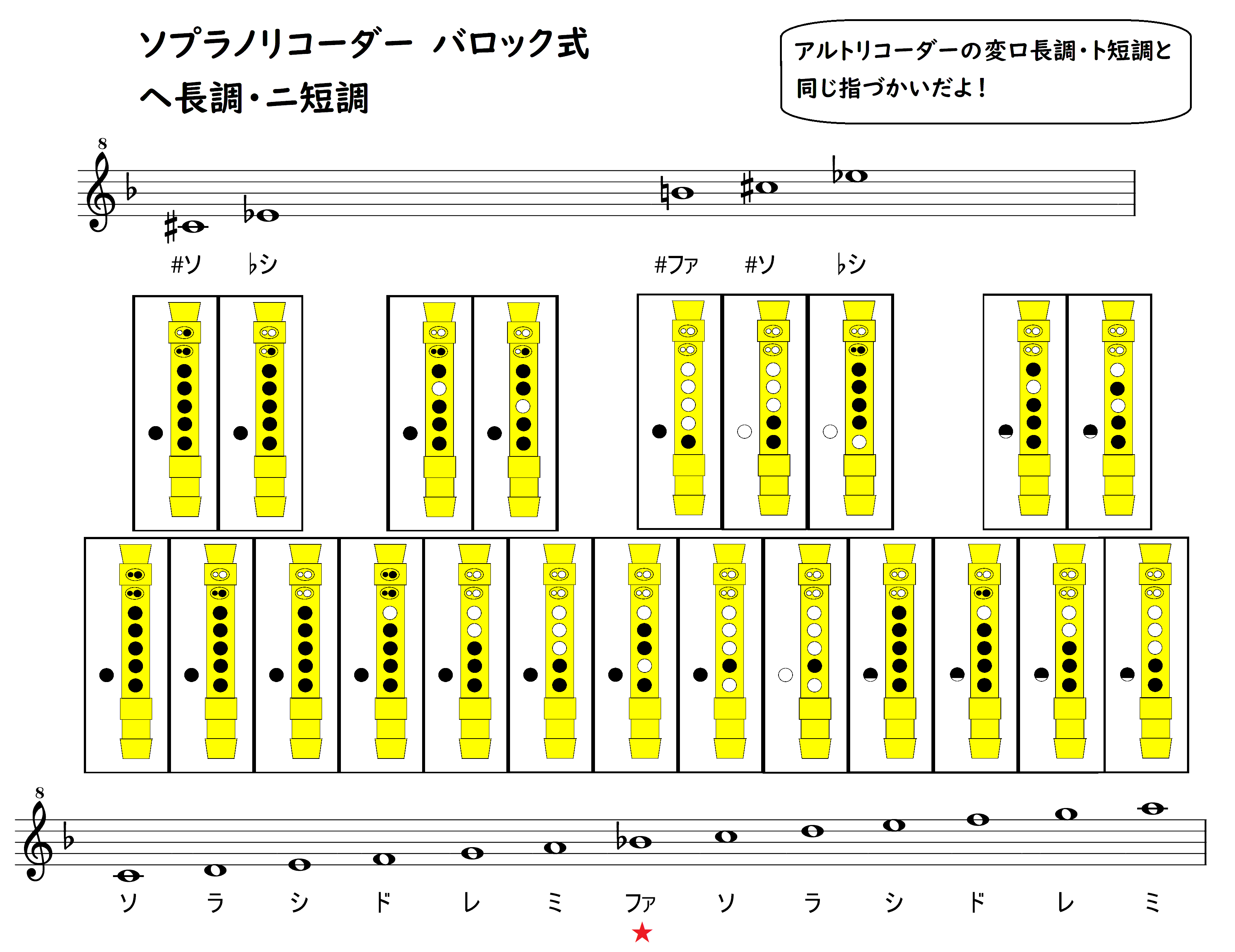 アルトリコーダー運指表完全ガイド！ソプラノとの違いや高音のコツ