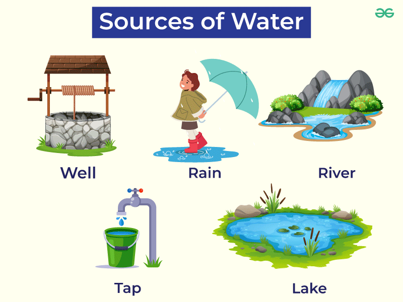 What Is the Source of Water