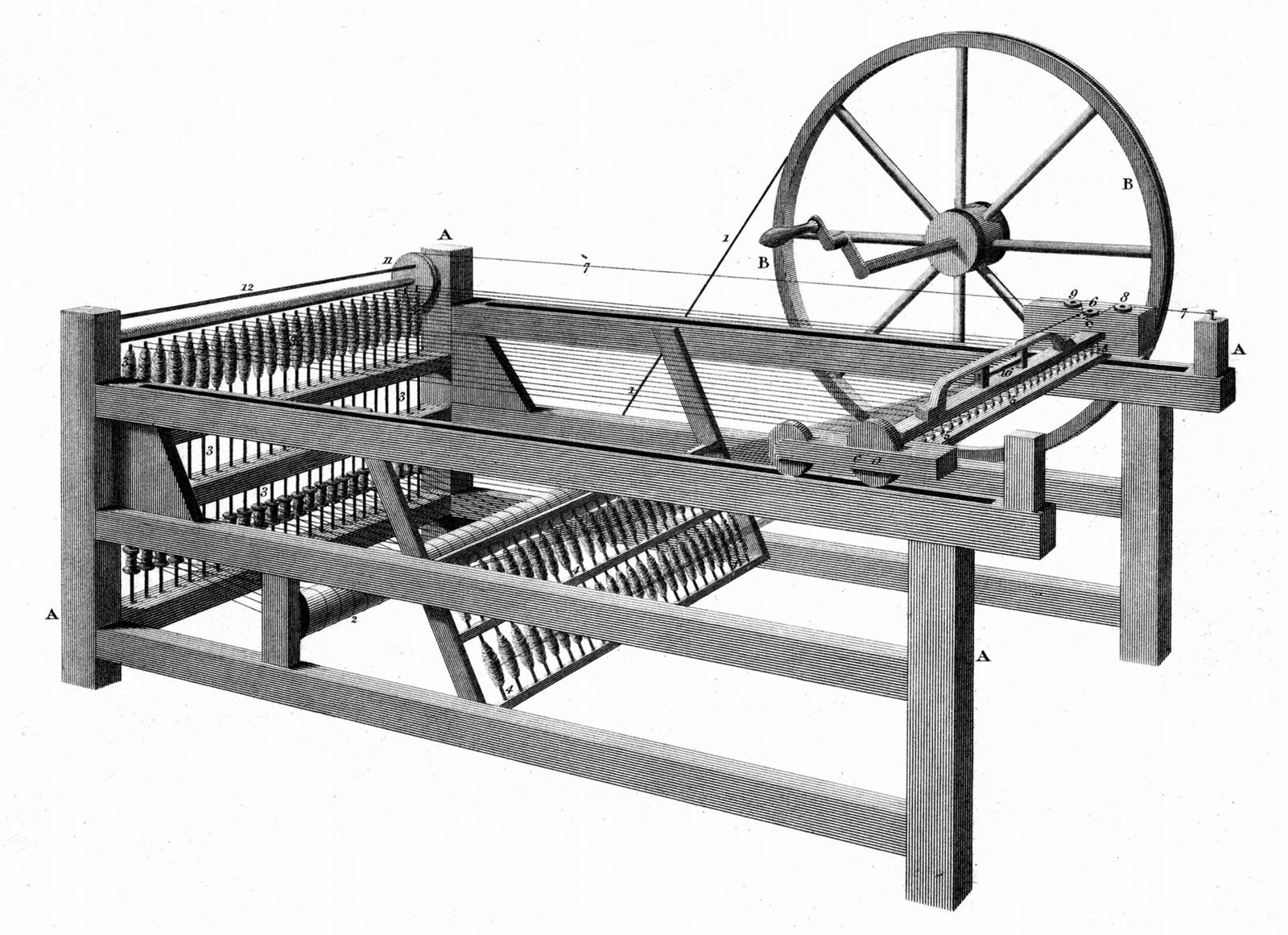 Who Was the Inventor of the Spinning Jenny