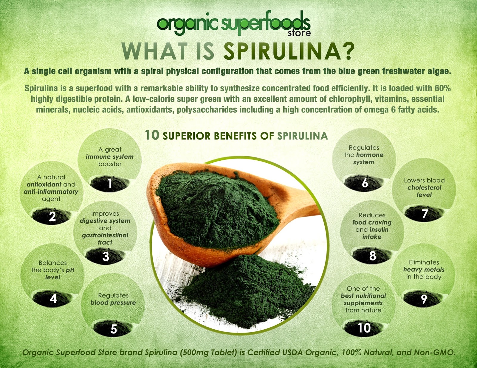 Where Do Spirulina Come From