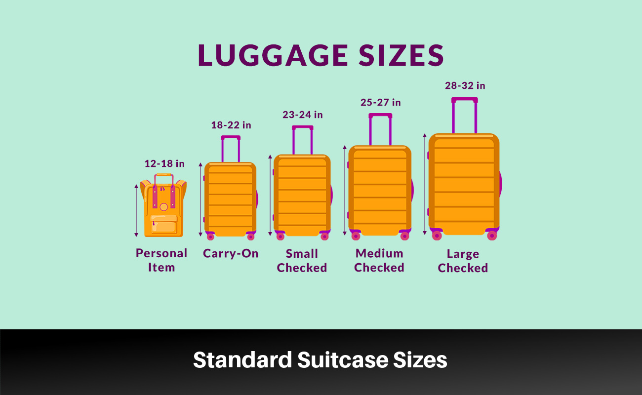 What Is Considered Travel Size