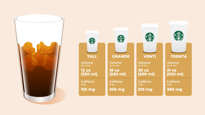 Caffeine in a Cup of Cold Brew