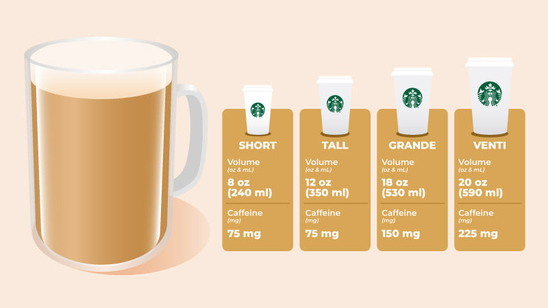 How Much Caffeine in Latte Starbucks