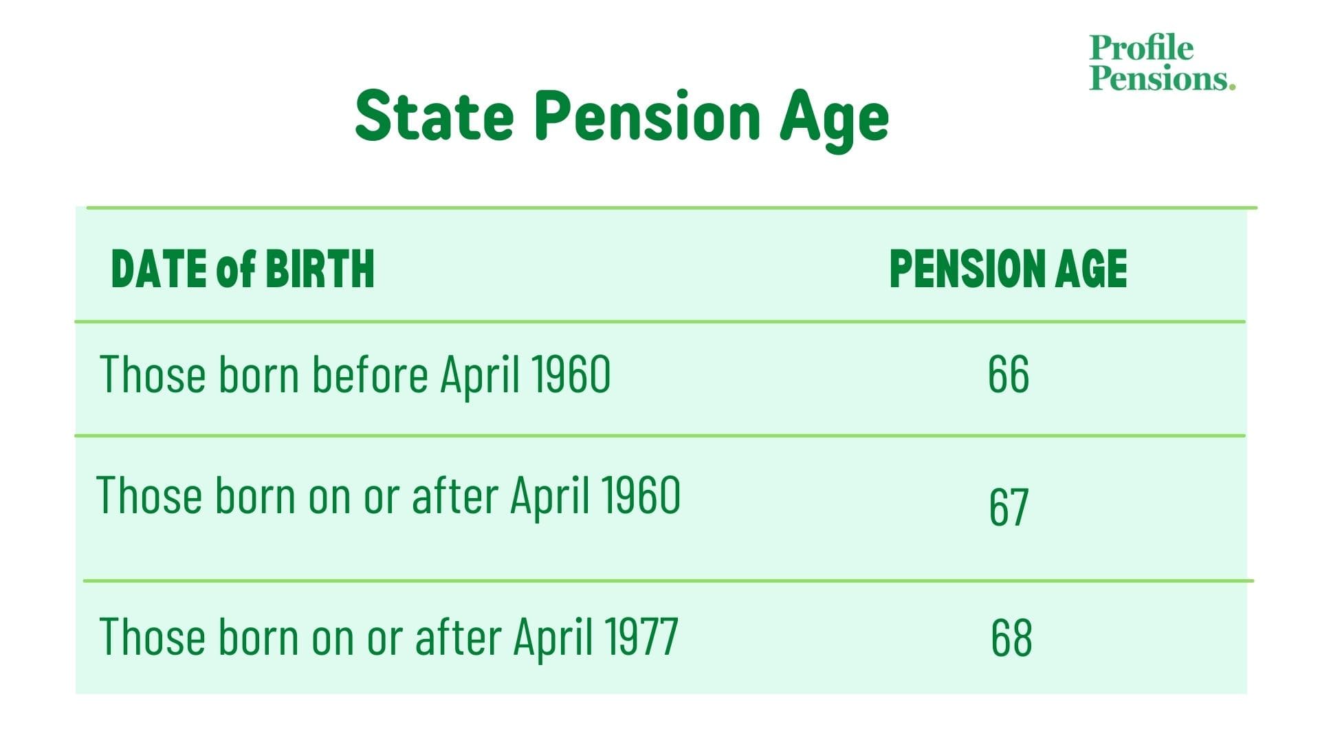 What Age Can a Woman Get State Pension
