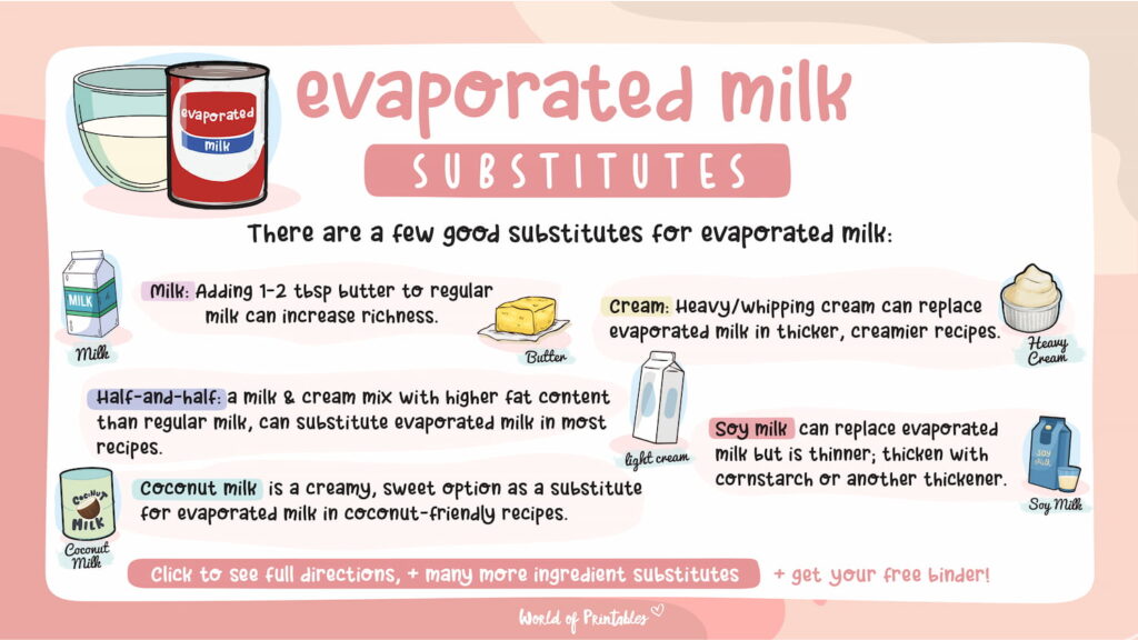 Can You Use Whole Milk Instead of Evaporated Milk