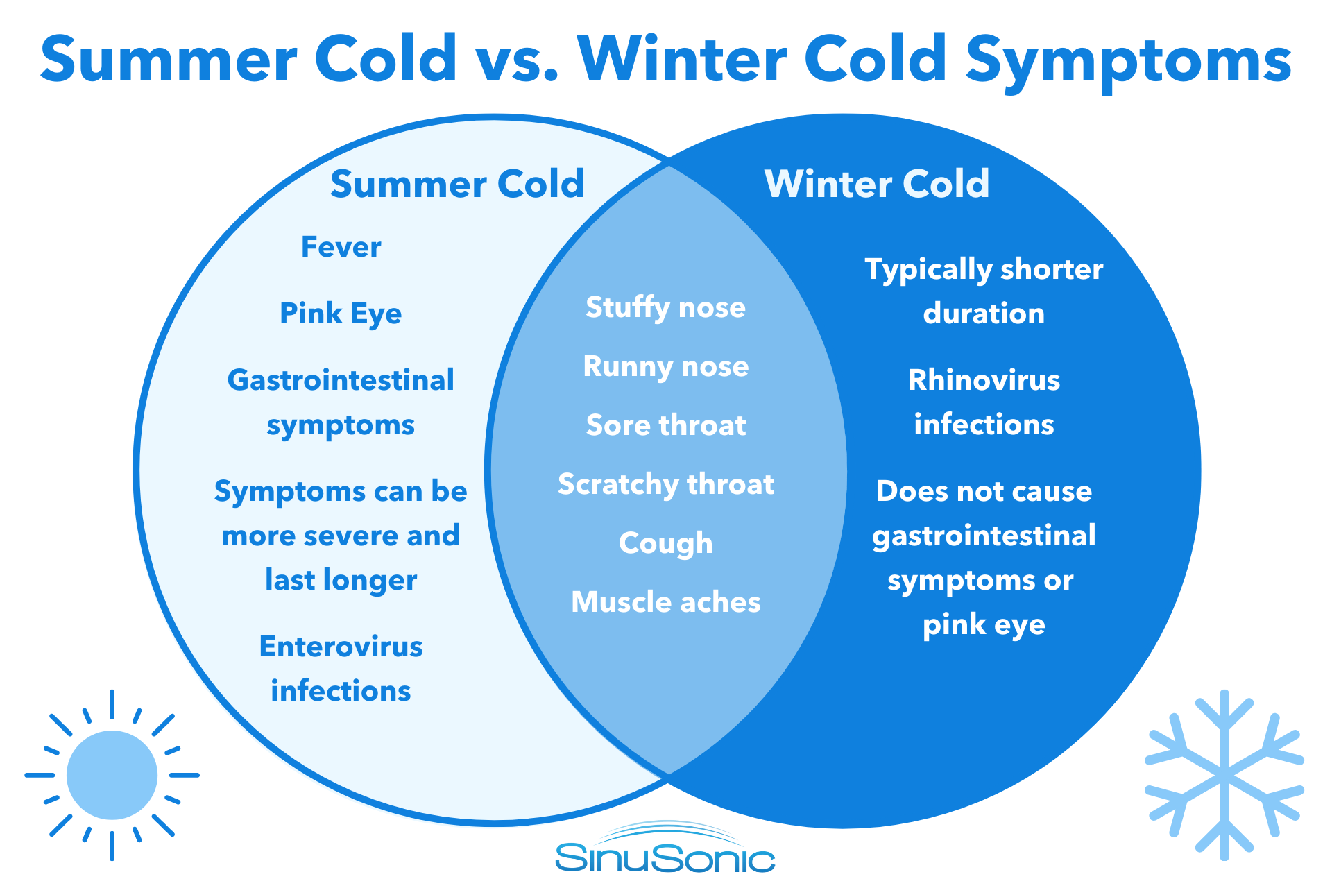 Can You Get Colds in the Summer