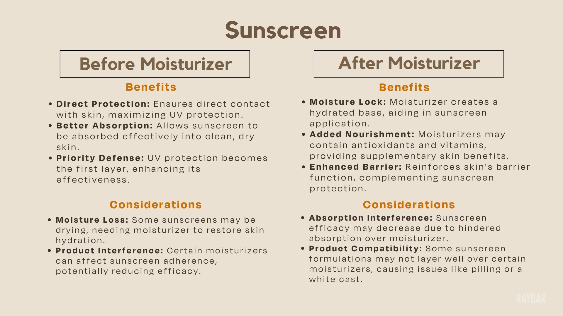 Sunscreen Before or After Moisturizer Dermatologist