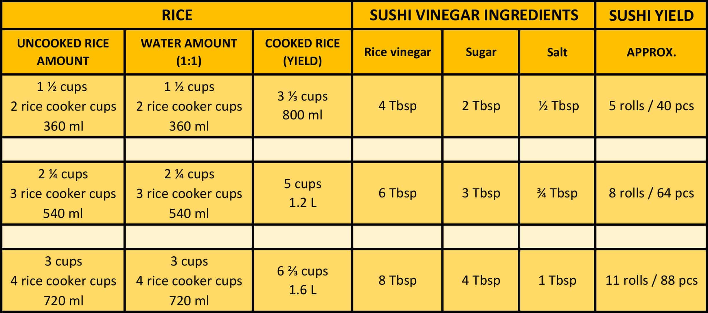 Sushi Rice Ratio Water