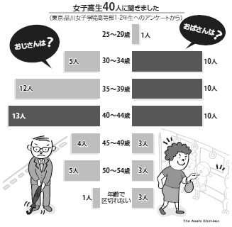 【2026年意識調査】「おばさん」の境界線は何歳から？ 変化する世論とエイジレス時代のリアル