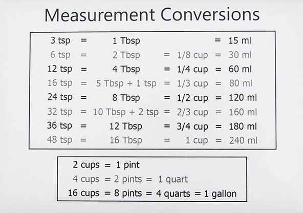1/4 of 3 Tablespoons