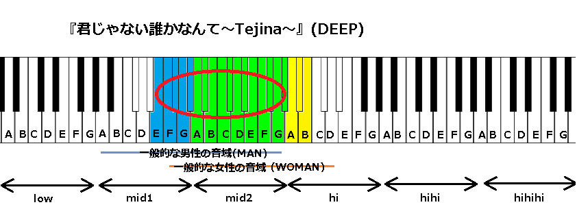 Deep『君じゃない誰かなんて』なぜ心震わせる？歌詞に宿る切なき真相