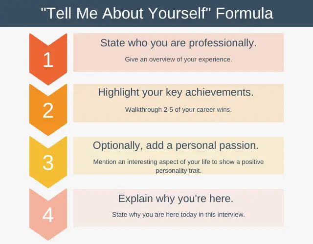 How to Answer Tell Me About Yourself in Residency Interview
