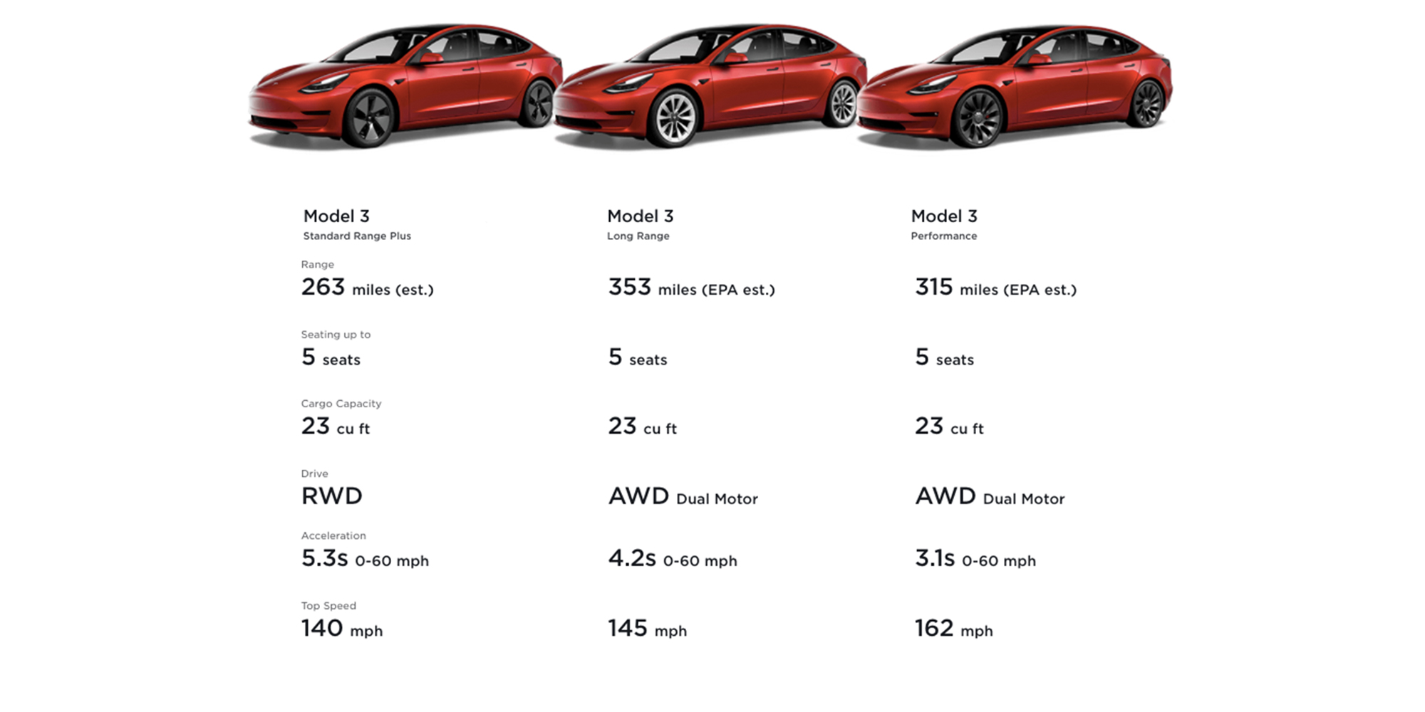 How Much Hp Is a Tesla