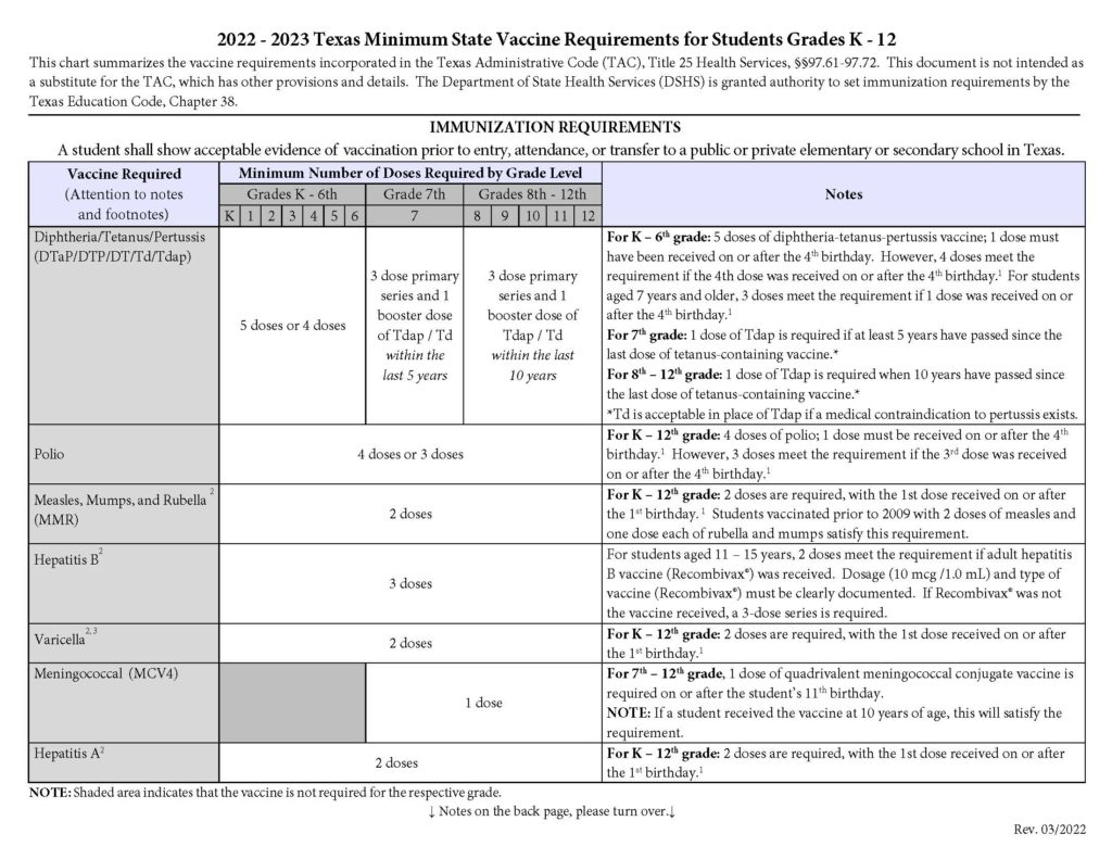 Regulatory Mandates for K12 Schools Texas