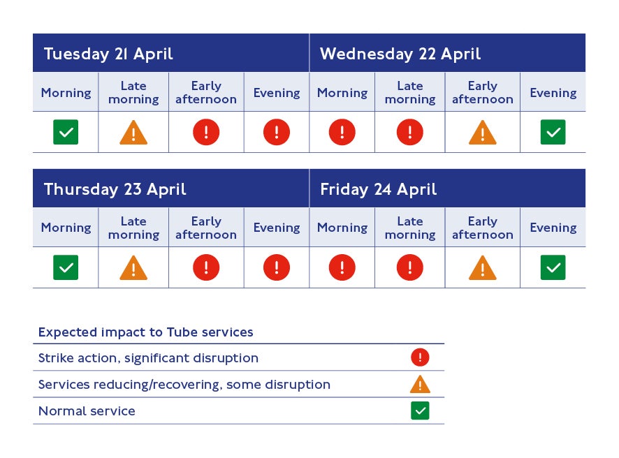 When Are Tube Strikes This Week