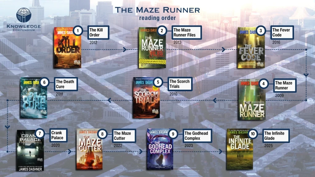 How Many Pages Are in the Book the Maze Runner