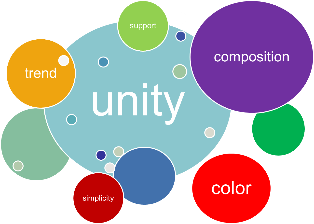 Unity Graphic Design Definition