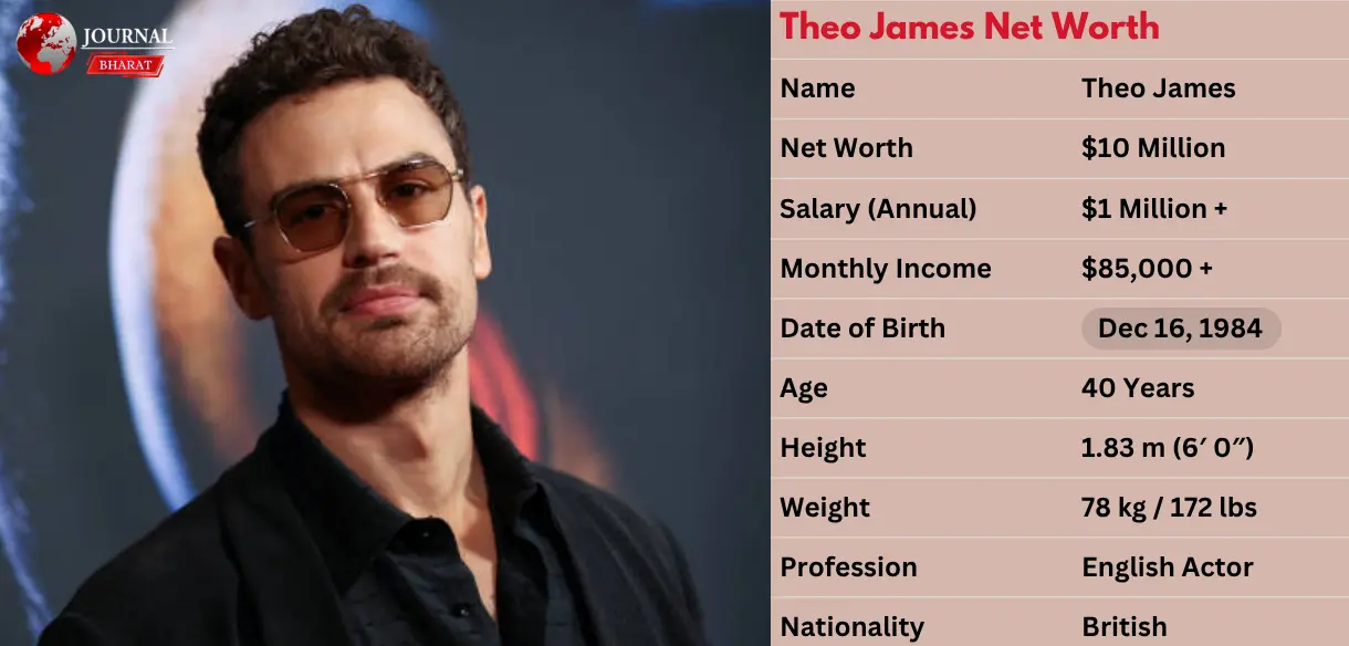 Theo James' Net Worth Explained: Where Does His Money Really Come from?