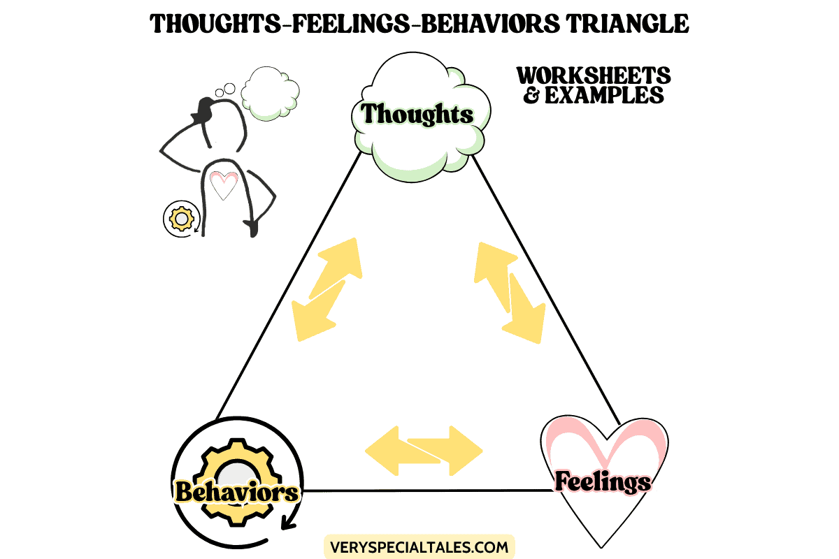Your Thoughts Behaviours and Emotions Are. .. Everfi