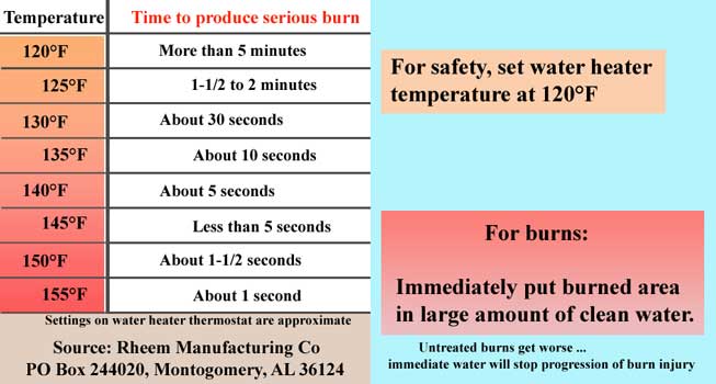 What Temperature of Water Kills Bacteria
