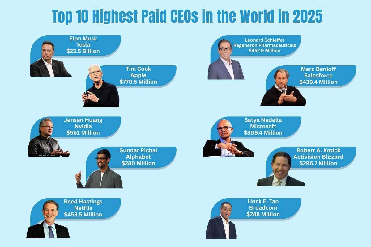Top Paid Ceo in the World