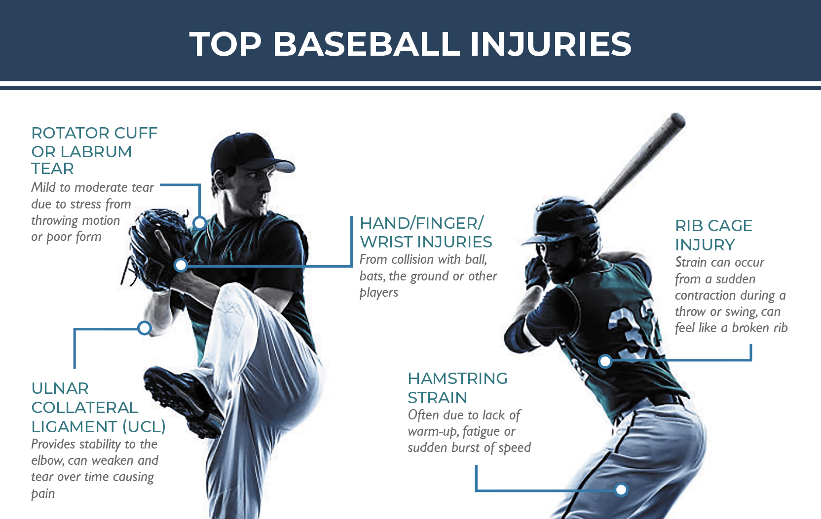 Baseball Swing 'Common Mistakes' or 'Injury Prevention' Beginner Form Technique