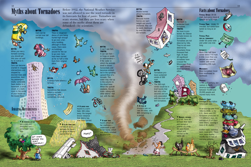 Interesting Facts About Tornadoes for Kids